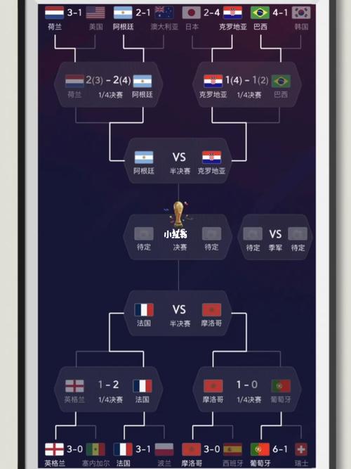 世界杯半决赛赛程表