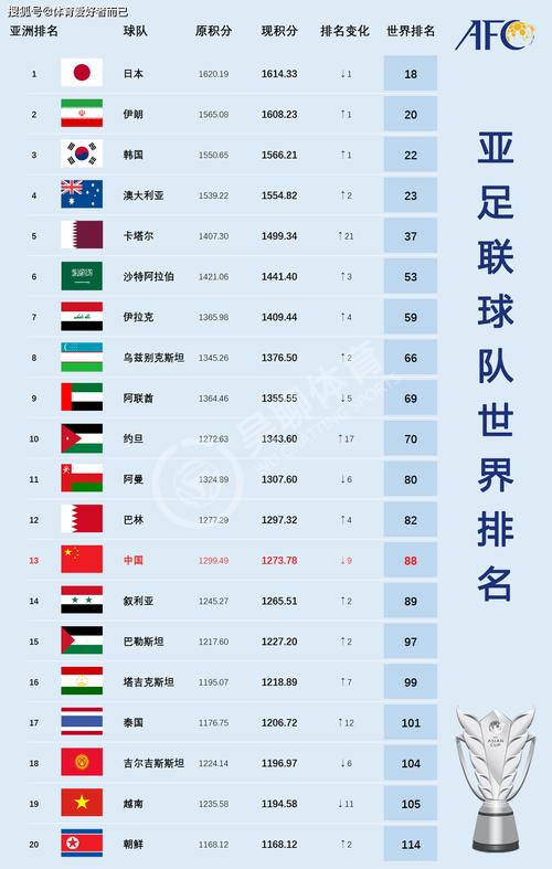 世界杯排名前十的国家