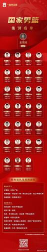 中国男篮新队员名单