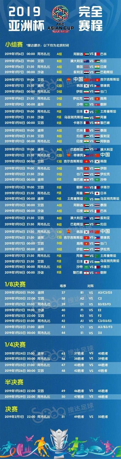 亚洲杯赛程2021赛程表决赛