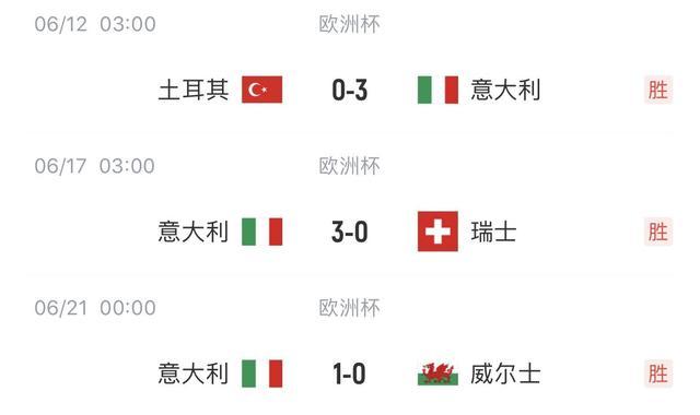 奥地利vs意大利成绩
